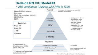 6 IMU RNs
Bedside RN ICU Model #1
< 250 ventilators (Utilizes IMU RNs in ICU)
Each Pod
1 ICU RN
2 IMU RN
.7 RT
5 patients
All 1:1 patients in ICU will
be screened for acuity
and paired based off
need (IABP, Impellas,
Tandems, CRRT,
CABG/VALVE, PTE). True
1:1 patients will remain
1:1, and additional ICU
RNs will be added.
Based of 330 ICU patients:
Core group:
66 ICU RNs needed per shift + 1:1
132 IMU RNs
33 RTs
Patient ratio will reduce once we exceed 250
ventilators (see model #2)
This model will be adjusted to each unit’s physical space
**If available
COVID Coordinator- stocks and
monitors PPE. RN/ >
1 PCCM team
.3 Pharmacy
1 Charge RN (ICU preferred)**
1 COVID Coordinator**
3 ICU RNs
2 RTs*
6 IMU RNs
15 patients
22 additional ICU RN
22 additional non ICU RNs
22 CCP, MA or LVN
**If additional staff are available
deploy based on acuity
Pyramid
1 CCP, MA or LVN**
 