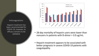 Anticoagulations.
Heparin treatment has
been recommended for
COVID-19, however, its
efficacy remains to be
validated.
• 28-day mortality of heparin users were lower than
nonusers In patients with D-dimer > 3.0 ug/mL.
• Heparin treatment appears to be associated with
better prognosis in severe COVID-19 patients with
coagulopathy.
 