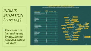 INDIA’S
SITUATION
( COVID-19 )
The cases are
increasing day
by day. So the
provided data is
not static
 