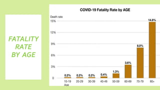 FATALITY
RATE
BY AGE
 
