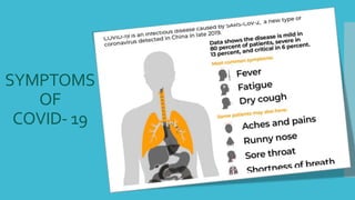 SYMPTOMS
OF
COVID- 19
 