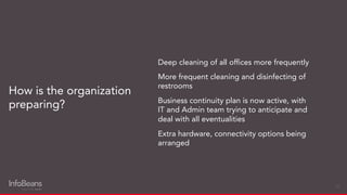 How is the organization
preparing?
27
Deep cleaning of all ofﬁces more frequently
More frequent cleaning and disinfecting of
restrooms
Business continuity plan is now active, with
IT and Admin team trying to anticipate and
deal with all eventualities
Extra hardware, connectivity options being
arranged
 