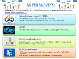 Covid 19 and it's impact on student lives and education | PPTX