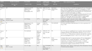 Current knowledge on COVID-19 and thyroid function | PPT