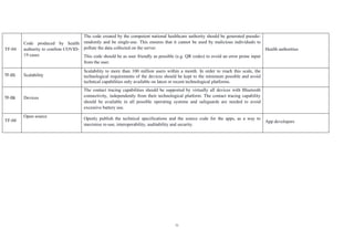 Covid 19 apps-en | PDF