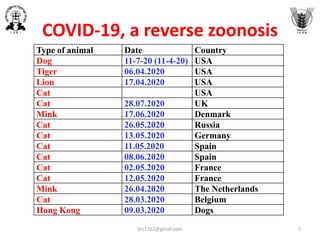 7brs1762@gmail.com
COVID-19, a reverse zoonosis
Type of animal Date Country
Dog 11-7-20 (11-4-20) USA
Tiger 06.04.2020 USA...