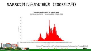 SARSは封じ込めに成功（2003年7月）
https://www.who.int/csr/sars/epicurve/epiindex/en/index1.html
 