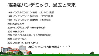 感染症パンデミック、過去と未来
1918 インフルエンザ（H1N1）：スペイン風邪
1957 インフルエンザ（H2N2）：アジア風邪
1963 インフルエンザ（H3N2）：香港風邪
2003 SARS-CoV
2009 インフルエンザ（H1N1 pdm09）
2012 MERS-CoV
2014 エボラウイルス病、デング熱国内流行
2015 ジカウイルス
2019 COVID-19、SARS-CoV-2
20〇× 次のPandemicは・・・？
 