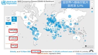 https://covid19.who.int/
全世界へ感染が拡大
致死率 5.1％
 