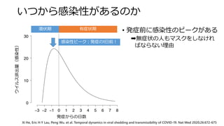 いつから感染性があるのか
発症からの日数
ウイルス排出量（感染性）
有症状期潜伏期
感染性ピーク：発症の1日前！
Xi He, Eric H Y Lau, Peng Wu. et al. Temporal dynamics in viral shedding and transmissibility of COVID-19. Nat Med 2020;26:672-675
• 発症前に感染性のピークがある
➡無症状の人もマスクをしなけれ
ばならない理由
 