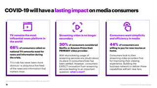 15
COVID-19willhavealastingimpactonmediaconsumers
Consumers want simplicity
and efficiency in media
44% of consumers are
w...