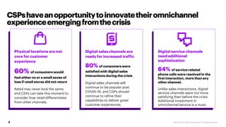 Digital service channels
need additional
sophistication
64% of service related
phone calls were resolved in the
first inte...
