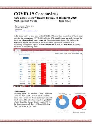 COVID-19 Coronavirus
New Cases Vs New Deaths for Day of 18 March 2020
Multi Decision Matrix Issue No. 2
In this issue, we try to trace most update COVID-19 Coronavirus. According to World meter
web site, the coronavirus COVID-19 is affecting 176 countries and territories around the
world and 1 international conveyance (the Diamond Princess Cruise ship harbored in
Yokohama, Japan). The database is according to data reported on 18 March 2020.
Addressing two reported impacts as New Coronavirus Cases and New Death by country.
As shown in the following table
Data Sampling:
According to the Data published - New Coronavirus
Cases and New Death Cases of top 18 Countries
based New Coronavirus Cases including China and
South Korea. The data of sampling look good (88%
of total data while for new death it reached 96 %.)
the data represent only Day 18 March 2020.(One
Day ). As shown in Pie Charts.
By: Mohammed Salem Awad
Aviation Consultant
Data Source:
https://www.worldometers.info/coronavirus/
 