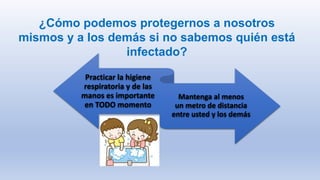 ¿Cómo podemos protegernos a nosotros
mismos y a los demás si no sabemos quién está
infectado?
Practicar la higiene
respiratoria y de las
manos es importante
en TODO momento
Mantenga al menos
un metro de distancia
entre usted y los demás
 