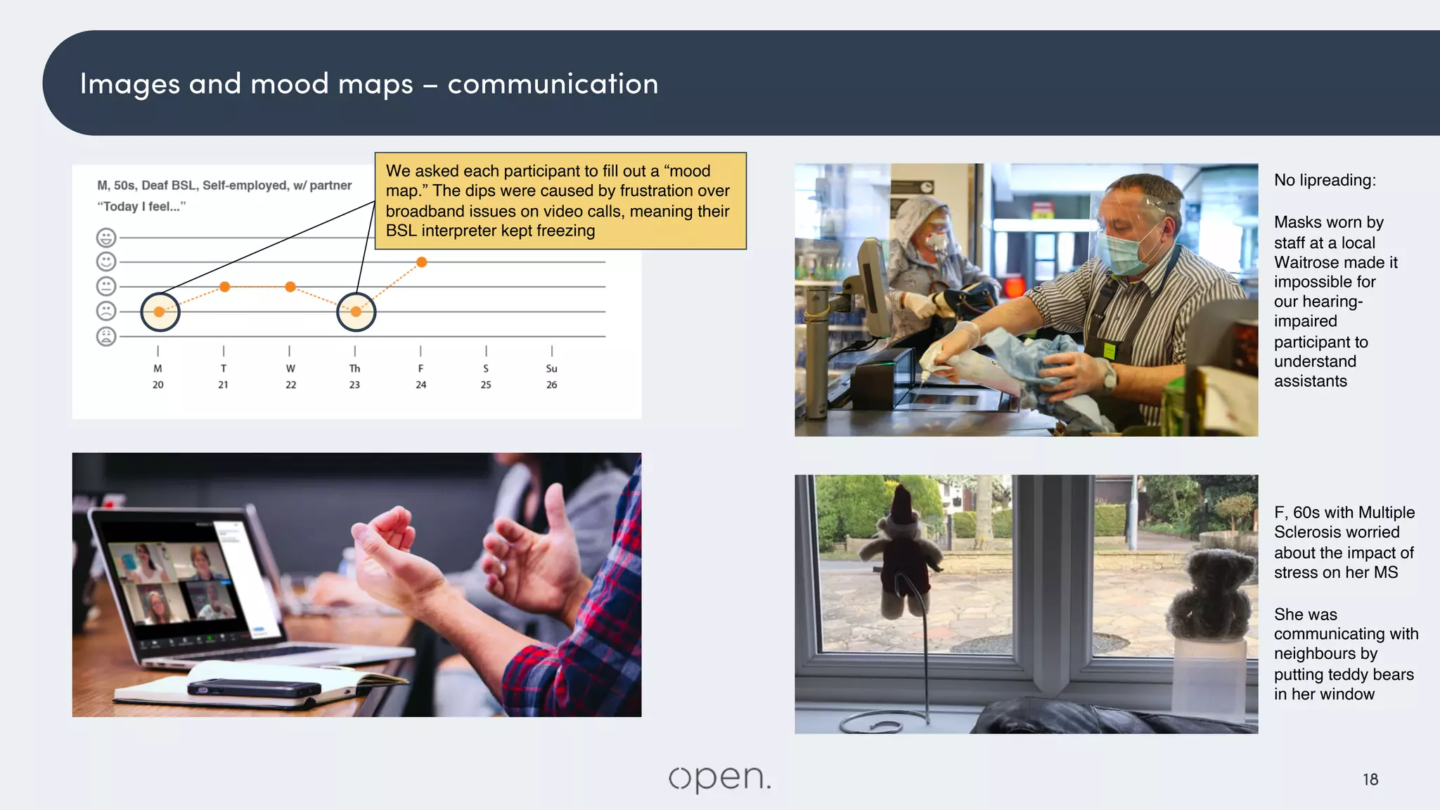 18
F, 60s with Multiple
Sclerosis worried
about the impact of
stress on her MS
She was
communicating with
neighbours by
putting teddy bears
in her window
No lipreading:
Masks worn by
staff at a local
Waitrose made it
impossible for
our hearing-
impaired
participant to
understand
assistants
We asked each participant to fill out a “mood
map.” The dips were caused by frustration over
broadband issues on video calls, meaning their
BSL interpreter kept freezing
Images and mood maps – communication
 