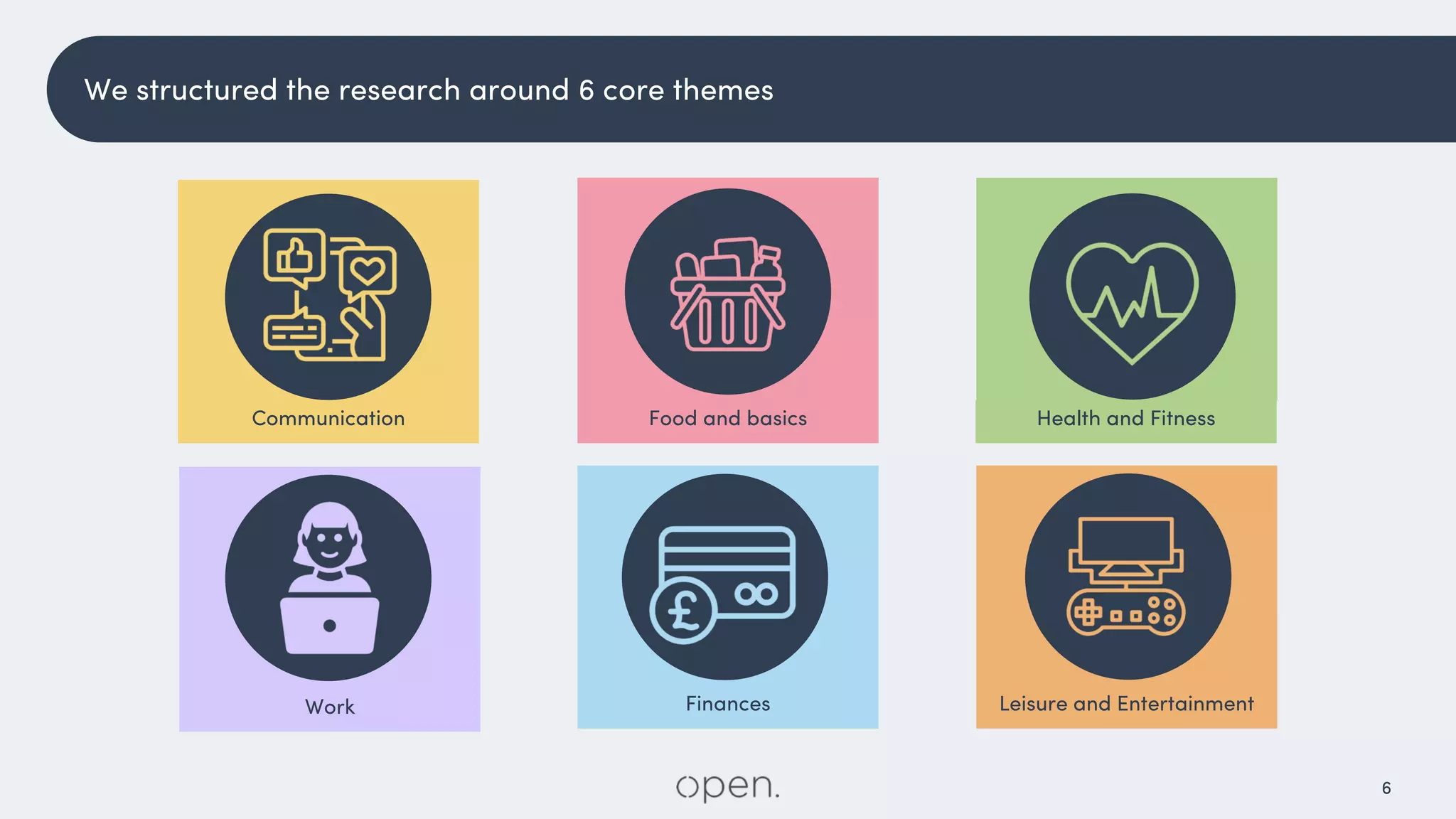 6
Food and basics Health and Fitness
Work Finances Leisure and Entertainment
Communication
We structured the research around 6 core themes
 