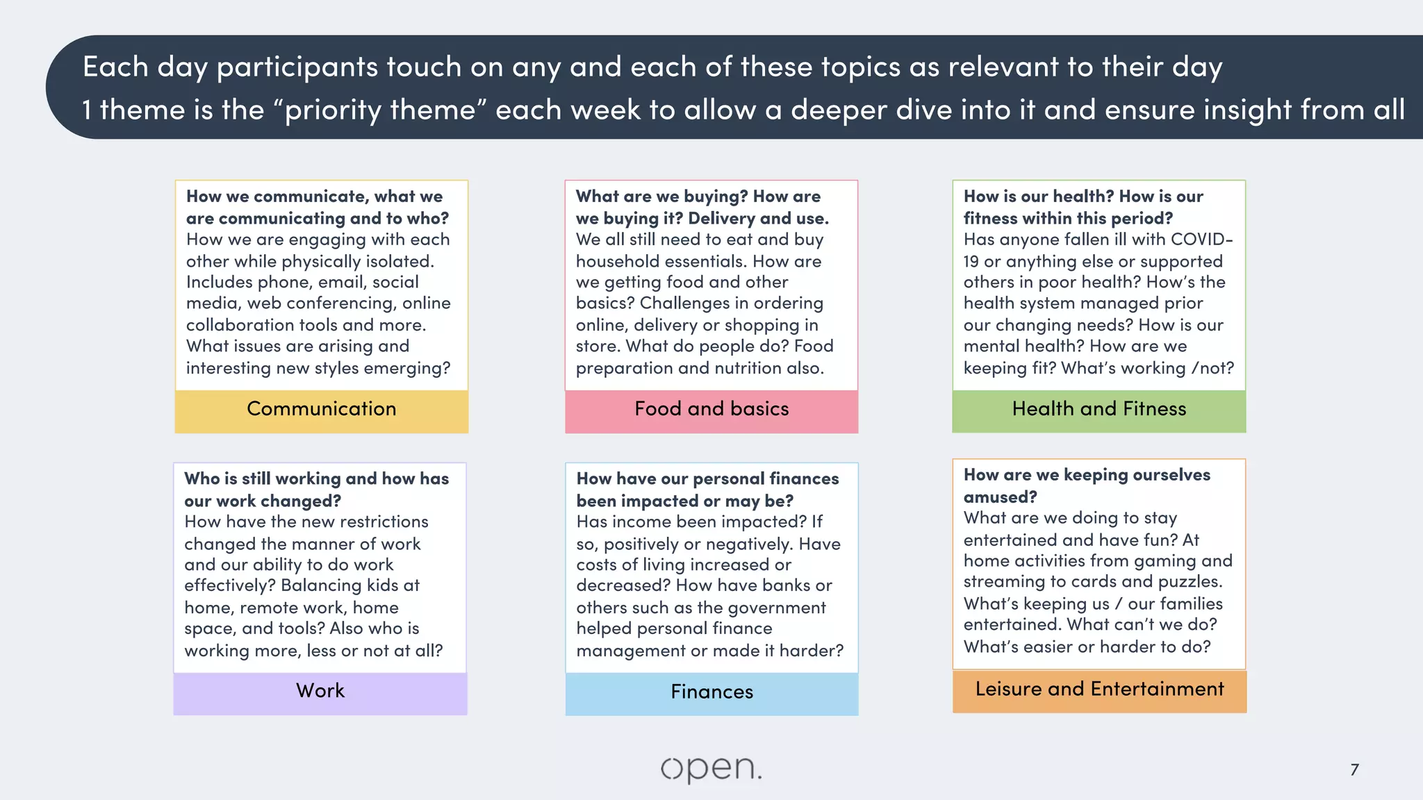 7
Leisure and Entertainment
How are we keeping ourselves
amused?
What are we doing to stay
entertained and have fun? At
home activities from gaming and
streaming to cards and puzzles.
What’s keeping us / our families
entertained. What can’t we do?
What’s easier or harder to do?
Finances
How have our personal finances
been impacted or may be?
Has income been impacted? If
so, positively or negatively. Have
costs of living increased or
decreased? How have banks or
others such as the government
helped personal finance
management or made it harder?
Work
Who is still working and how has
our work changed?
How have the new restrictions
changed the manner of work
and our ability to do work
effectively? Balancing kids at
home, remote work, home
space, and tools? Also who is
working more, less or not at all?
Health and Fitness
How is our health? How is our
fitness within this period?
Has anyone fallen ill with COVID-
19 or anything else or supported
others in poor health? How’s the
health system managed prior
our changing needs? How is our
mental health? How are we
keeping fit? What’s working /not?
Food and basics
What are we buying? How are
we buying it? Delivery and use.
We all still need to eat and buy
household essentials. How are
we getting food and other
basics? Challenges in ordering
online, delivery or shopping in
store. What do people do? Food
preparation and nutrition also.
Communication
How we communicate, what we
are communicating and to who?
How we are engaging with each
other while physically isolated.
Includes phone, email, social
media, web conferencing, online
collaboration tools and more.
What issues are arising and
interesting new styles emerging?
Each day participants touch on any and each of these topics as relevant to their day
1 theme is the “priority theme” each week to allow a deeper dive into it and ensure insight from all
 