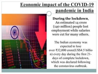 Covid 19 effects on indian economy | PPTX