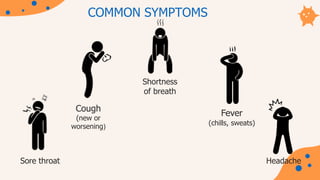 COMMON SYMPTOMS
Sore throat
Cough
(new or
worsening)
Shortness
of breath
Fever
(chills, sweats)
Headache
 