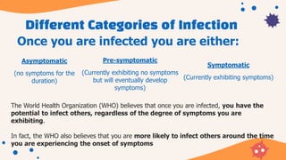 Different Categories of Infection
Once you are infected you are either:
Asymptomatic
(no symptoms for the
duration)
Pre-symptomatic
(Currently exhibiting no symptoms
but will eventually develop
symptoms)
Symptomatic
(Currently exhibiting symptoms)
The World Health Organization (WHO) believes that once you are infected, you have the
potential to infect others, regardless of the degree of symptoms you are
exhibiting.
In fact, the WHO also believes that you are more likely to infect others around the time
you are experiencing the onset of symptoms
 