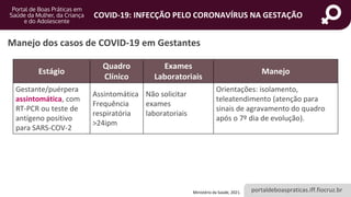 portaldeboaspraticas.iff.fiocruz.br
COVID-19: INFECÇÃO PELO CORONAVÍRUS NA GESTAÇÃO
Estágio
Quadro
Clínico
Exames
Laboratoriais
Manejo
Gestante/puérpera
assintomática, com
RT-PCR ou teste de
antígeno positivo
para SARS-COV-2
Assintomática
Frequência
respiratória
>24ipm
Não solicitar
exames
laboratoriais
Orientações: isolamento,
teleatendimento (atenção para
sinais de agravamento do quadro
após o 7º dia de evolução).
Ministério da Saúde, 2021.
Manejo dos casos de COVID-19 em Gestantes
 