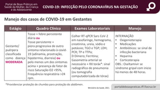 portaldeboaspraticas.iff.fiocruz.br
COVID-19: INFECÇÃO PELO CORONAVÍRUS NA GESTAÇÃO
Estágio Quadro Clínico Exames Laboratoriais Manejo
Gestante/
puérpera
classificada
como doença
MODERADA
Tosse + febre persistente
diária ou
Tosse persistente +
piora progressiva de outro
sintoma relacionado à covid-
19 (adinamia, prostração,
hipotermia, diarreia) ou
pelo menos um dos sintomas
acima + presença de fator de
risco Saturação O2 <95%,
Frequência respiratória >24
rpm.
Colher RT-qPCR Sars CoV-2
em nasofaringe, hemograma,
creatinina, ureia, sódio e
potássio; TGO e TGP; LDH;
PCR; TP e TTPa;
D Dímero; Ferritina;
Gasometria arterial se
necessário + RX toráx*: sinal
radiográfico de pneumonia
(ou tomografia
computadorizada de tórax)
INTERNAÇÃO
• Oxigenioterapia
• Medicações
• Antibióticos: se sinal de
infecção bacteriana
• Heparina
• Corticoterapia
OBS.: Oseltamivir se
síndrome gripal com inicio
há menos de 48 horas.
Manejo dos casos de COVID-19 em Gestantes
Ministério da Saúde, 2021.
*Providenciar proteção de chumbo para proteção do abdômen.
 