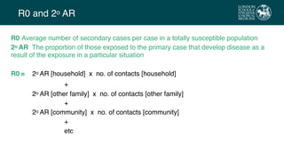 COVID-19 How to calculate Reproduction Number (Ro) | PPT