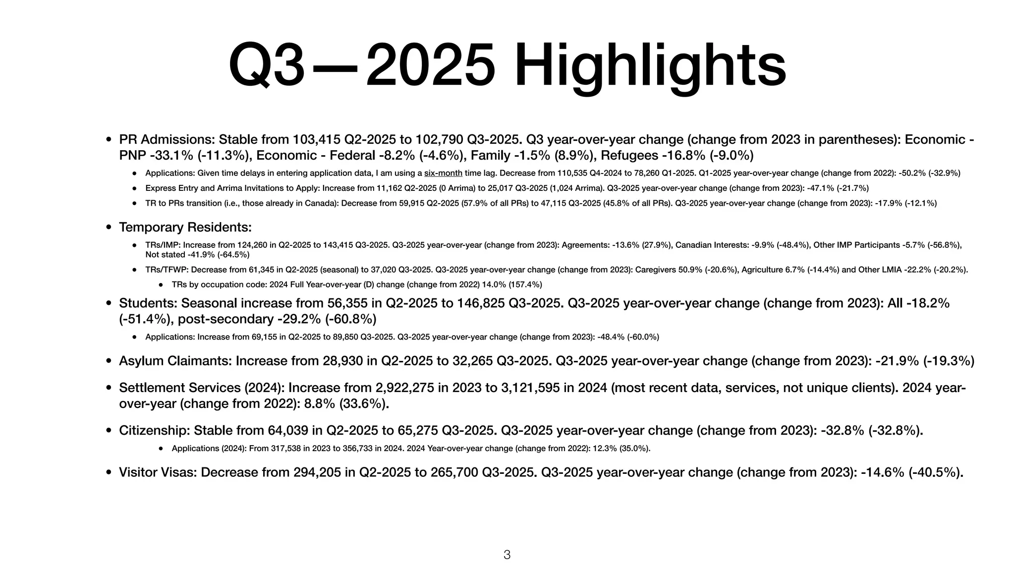 Q3—2025 Highlights
• PR Admissions: Stable from 103,415 Q2-2025 to 102,790 Q3-2025. Q3 year-over-year change (change from 2023 in parentheses): Economic -
PNP -33.1% (-11.3%), Economic - Federal -8.2% (-4.6%), Family -1.5% (8.9%), Refugees -16.8% (-9.0%)
• Applications: Given time delays in entering application data, I am using a six-month time lag. Decrease from 110,535 Q4-2024 to 78,260 Q1-2025. Q1-2025 year-over-year change (change from 2022): -50.2% (-32.9%)
• Express Entry and Arrima Invitations to Apply: Increase from 11,162 Q2-2025 (0 Arrima) to 25,017 Q3-2025 (1,024 Arrima). Q3-2025 year-over-year change (change from 2023): -47.1% (-21.7%)
• TR to PRs transition (i.e., those already in Canada): Decrease from 59,915 Q2-2025 (57.9% of all PRs) to 47,115 Q3-2025 (45.8% of all PRs). Q3-2025 year-over-year change (change from 2023): -17.9% (-12.1%)
• Temporary Residents:
• TRs/IMP: Increase from 124,260 in Q2-2025 to 143,415 Q3-2025. Q3-2025 year-over-year (change from 2023): Agreements: -13.6% (27.9%), Canadian Interests: -9.9% (-48.4%), Other IMP Participants -5.7% (-56.8%),
Not stated -41.9% (-64.5%)
• TRs/TFWP: Decrease from 61,345 in Q2-2025 (seasonal) to 37,020 Q3-2025. Q3-2025 year-over-year change (change from 2023): Caregivers 50.9% (-20.6%), Agriculture 6.7% (-14.4%) and Other LMIA -22.2% (-20.2%).
• TRs by occupation code: 2024 Full Year-over-year (D) change (change from 2022) 14.0% (157.4%)
• Students: Seasonal increase from 56,355 in Q2-2025 to 146,825 Q3-2025. Q3-2025 year-over-year change (change from 2023): All -18.2%
(-51.4%), post-secondary -29.2% (-60.8%)
• Applications: Increase from 69,155 in Q2-2025 to 89,850 Q3-2025. Q3-2025 year-over-year change (change from 2023): -48.4% (-60.0%)
• Asylum Claimants: Increase from 28,930 in Q2-2025 to 32,265 Q3-2025. Q3-2025 year-over-year change (change from 2023): -21.9% (-19.3%)
• Settlement Services (2024): Increase from 2,922,275 in 2023 to 3,121,595 in 2024 (most recent data, services, not unique clients). 2024 year-
over-year (change from 2022): 8.8% (33.6%).
• Citizenship: Stable from 64,039 in Q2-2025 to 65,275 Q3-2025. Q3-2025 year-over-year change (change from 2023): -32.8% (-32.8%).
• Applications (2024): From 317,538 in 2023 to 356,733 in 2024. 2024 Year-over-year change (change from 2022): 12.3% (35.0%).
• Visitor Visas: Decrease from 294,205 in Q2-2025 to 265,700 Q3-2025. Q3-2025 year-over-year change (change from 2023): -14.6% (-40.5%).
3
 