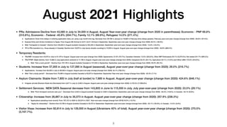 August 2021 Highlights
• PRs: Admissions Decline from 43,085 in July to 34,000 in August. August Year-over-year change (ch...