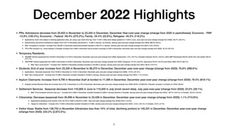 December 2022 Highlights
• PRs: Admissions decrease from 25,925 in November to 23,340 in December. December Year-over-year...