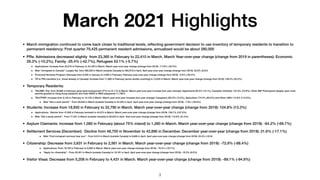 March 2021 Highlights
• March immigration continued to come back closer to traditional levels, re
fl
ecting government dec...