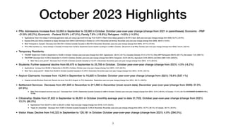 October 2023 Highlights
• PRs: Admissions Increase from 32,065 in September to 33,565 in October. October year-over-year c...