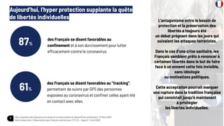 9 Ifop, la position des français sur la durée et le renforcement du dispositif de conﬁnement, 22 Mars 2020
Harris Interact...