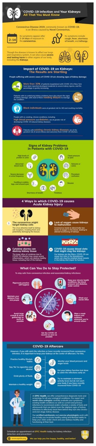 COVID-19 Infection and Your Kidneys – All That You Must Know