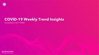COVID-19 Weekly Trend Insights
Compiled on 6/11/2021
 