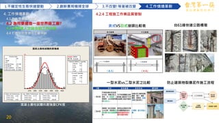 20
美式接頭 日式接頭
(美式) (日式)
美式VS日式接頭比較表
一型水泥vs二型水泥之比較
台61線快速公路橋墩
接
銲
線
防止建築物裂爆泥作施工流程
1.不確定性生態快速變動 2.創新賽局橫掃全球 3.不改變!等著被改變 4.工作情境革新
做 台 灣 最 好 的 筷 子
混凝土圓柱試體抗壓強度CPK值
450
420
390
360
330
300
270
LSL
Process Data
Sample?N 112
StDev (Within) 26.7818
StDev (O v erall) 32.1838
LSL 245
Target *
USL *
Sample Mean 353.938
Potential (Within) C apability
C C pk 1.36
O v erall C apability
Z.Bench 3.38
Z.LSL 3.38
Z.USL *
Ppk
Z.Bench
1.13
C pm *
4.07
Z.LSL 4.07
Z.USL *
C pk 1.36
O bserv ed Performance
PPM?<?LSL 0.00
PPM?>?USL *
PPM?Total 0.00
Exp. Within Performance
PPM?<?LSL 23.75
PPM?>?USL *
PPM?Total 23.75
Exp. O v erall Performance
PPM?<?LSL 356.08
PPM?>?USL *
PPM?Total 356.08
Within
Overall
混泥土圓柱試體抗壓強度
4.2.4 工程施工作業品質管制
4. 工作情境革新
4.1 為什麼要重大投資?
4.2 為何要建造一座世界級工廠?
4.3 與環境人文結合的工作生態
4.4 打群架的全球化工廠平台
20
 