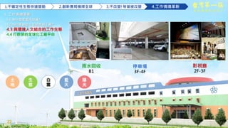 22
4. 工作情境革新
4.1 為什麼要重大投資?
4.2 為何要建造一座世界級工廠?
4.3 與環境人文結合的工作生態
4.4 打群架的全球化工廠平台
做 台 灣 最 好 的 筷 子
1.不確定性生態快速變動 2.創新賽局橫掃全球 3.不改變!等著被改變 4.工作情境革新
藍
天
土
地
生
態
白
雲
陽
光
雨水回收
B1
停車場
3F-4F
影視廳
2F-3F
 