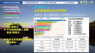 3
做 台 灣 最 好 的 筷 子
1.不確定性生態快速變動 2.創新賽局橫掃全球 3.不改變!等著被改變 4.工作情境革新
1.不確定性生態快速變動
1.1 疫情後,嚴厲挑戰領導者
1.2 全球產業結構改變→斷鏈 !
1.3 中美貿易為何而戰?
1.4 台幣為何不斷升值?
1.5 能源與環境世代不正義
 美國每年支出利息
5000億美元
 平均每個美國人 負債
高達7萬美元
高額舉債的延伸問題?
後COVID19…
2019世界各國負債
美國 23.07萬億美元
日本 10.27萬億美元
意大利 2.7萬億美元
法國 2.68萬億美元
英國 2.38萬億美元
德國 2.32萬億美元
中國 2.26萬億美元
台灣 5兆4,108億元(NT$)
歐盟史上最大規模舉債7,500億歐元 (約合8600億美元)
*資料來源：三家公司網站財務狀況中2019年度資產負債長及
A公司 B公司 C公司
 政府為何要壓制人壽產業
擴張營收?
 