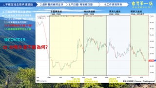 李登輝總統
1988 - 2000
陳水扁總統
2000 - 2008
馬英九總統
2008 - 2016
後COVID19…
 台幣升值不斷為何?
蔡英文總統
2016 – 2021至今
做 台 灣 最 好 的 筷 子
1.不確定性生態快速變動 2.創新賽局橫掃全球 3.不改變!等著被改變 4.工作情境革新
1.不確定性生態快速變動
1.1 疫情後,嚴厲挑戰領導者
1.2 全球產業結構改變→斷鏈 !
1.3 中美貿易為何而戰?
1.4 台幣為何不斷升值?
1.5 能源與環境世代不正義
2000年
網際網路泡沫
台幣30貶值到35
貶值17%
1997年
亞洲金融風暴
台幣26貶值到35
貶值40%
2008年
金融海嘯
台幣30貶值到35
貶值17%
歷年台幣匯率《Source：Tradingview 》
5
 
