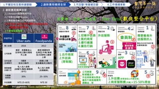 8
2. 創新賽局橫掃全球
2.1 Amazon跨境電商平台
2.2 特斯拉超越Toyota
2.3 傳統製衣廠ZARA快速時尚
2.4 Uber eats(581)與Foodpanda
(熊貓)外送平台
2.5 產業發展趨勢
做 台 灣 最 好 的 筷 子
1.不確定性生態快速變動 2.創新賽局橫掃全球 3.不改變!等著被改變 4.工作情境革新
8
外送平台
Uber eats Foodpanda
進入台灣 2016 2012
公司背景
總部：美國舊金山
全球有22國45個城
市上線
總部:德國柏林
在南亞/中東/東南
亞/台灣等11國家
上線
合作店家
/台灣縣市
5萬家
全台15縣市
超過1.5萬
全台離島共19縣市
車隊建置
交通方式
私人加入接案
(自備汽/機車/腳踏車
/步行)
私人加入接案
(自備機車)
向餐廳
收佣金
30% 25~35%
外送運費 NT$ 25-60元 NT$ 30
數位化餐飲消費模式《Source：OpView社群口碑資料庫》
消費者、店面、外送員、 Uber Eats(數位整合平台)
分析 Foodpanda 商業模式，帶你一窺外送服務《Source：尼歐充電站》
外送服務 需要餐食外
送服務的人
預估2020年外送訂單
金額高達6億!
在台灣，
每人每月訂
外送2次
成熟市場
每人每月
11~15次
相比還有成
長空間
會員制
APP
自有軟體&
經營管理團隊
1.合作商家
2.外送員
(穿制服)
1.招募外送員
2.簽約商家
3.運行維護
4.廣告行銷
公司營運
軟硬體成本、
外送員薪資&獎金、
廣告行銷推廣費用、
週轉金…等
1.外送費(按單接收or月費收取)
2.商家服務費(月費)+15-50%佣金
④
①
②
③
⑤ ⑥
⑦
⑧ ⑨
 