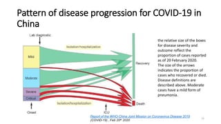 Pattern of disease progression for COVID-19 in
China
12
the relative size of the boxes
for disease severity and
outcome re...