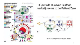 H3 (outside Hua Nan Seafood
market) seems to be Patient Zero
29
Yu et al.(2020) ChinaXiv:202002.00033
 