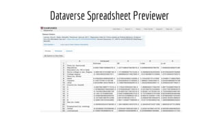 Dataverse and CLARIN tools integration
 