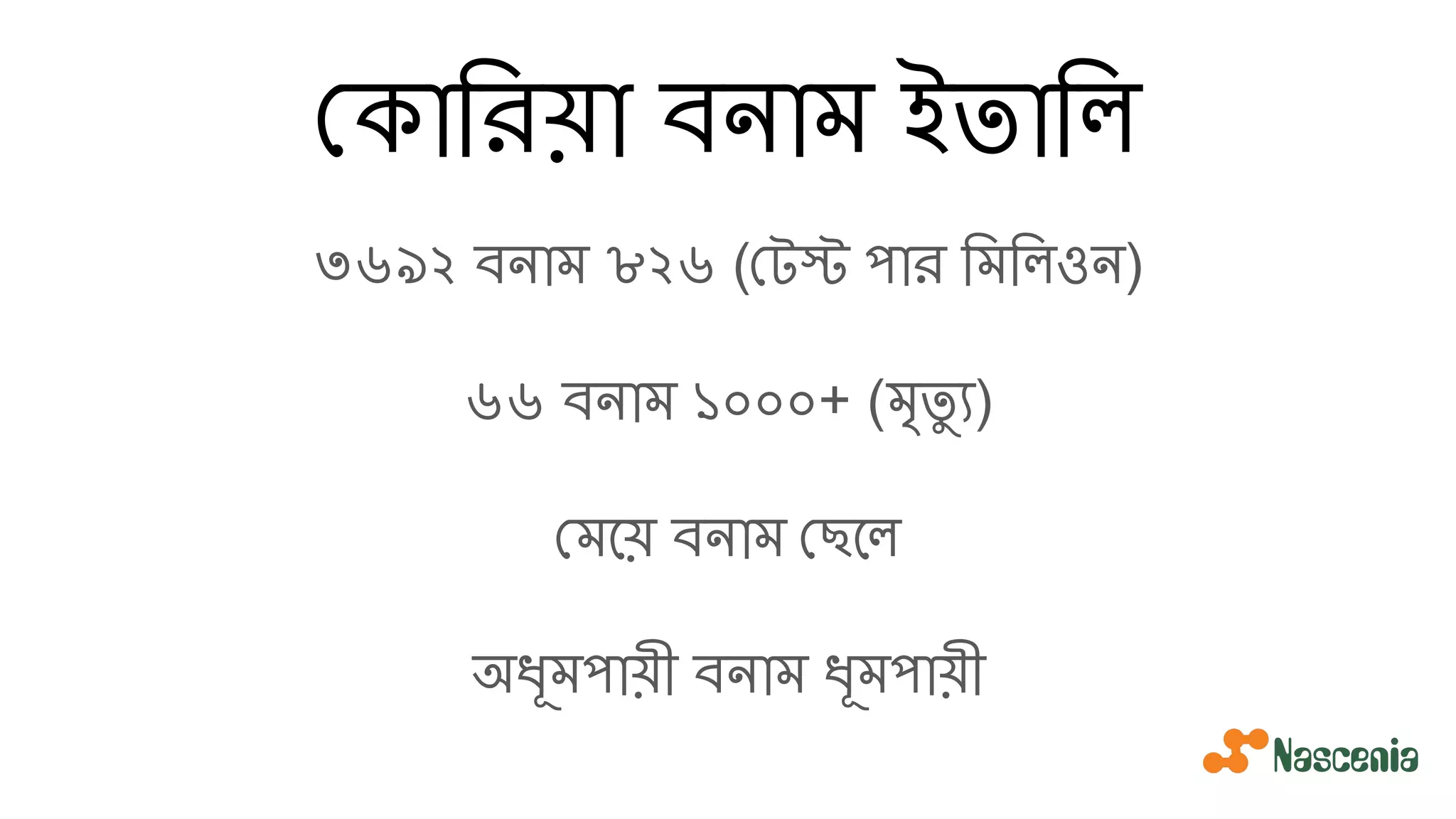 কািরয়া বনাম ইতািল
৩৬৯২ বনাম ৮২৬ ( টস্ট পার িমিলওন)
৬৬ বনাম ১০০০+ (মৃতু ্য)
মেয় বনাম ছেল
অধূমপায়ী বনাম ধূমপায়ী
 