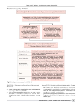 A GLOBAL THREAT COVID-19:UNDERSTANDING AND ITS MANAGEMENT | PDF