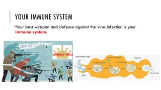 YOUR IMMUNE SYSTEM
•Your best weapon and defense against the virus infection is your
immune system.
CORONA VIRUS
 
