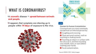 WHAT IS CORONAVIRUS?
•A zoonotic disease = spread between animals
and people.
•It appears that symptoms are showing up in
people within 14 days of exposure to the virus.
 