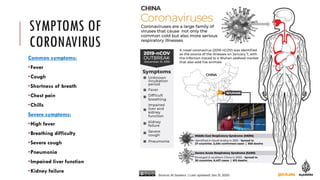 SYMPTOMS OF
CORONAVIRUS
Common symptoms:
•Fever
•Cough
•Shortness of breath
•Chest pain
•Chills
Severe symptoms:
•High fever
•Breathing difficulty
•Severe cough
•Pneumonia
•Impaired liver function
•Kidney failure
 
