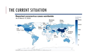 THE CURRENT SITUATION
 