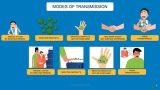 Covid 19 Response and Containment  Measures